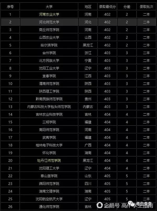 忻州市中考查询_忻州中考成绩查询入口_中考成绩查询忻州市