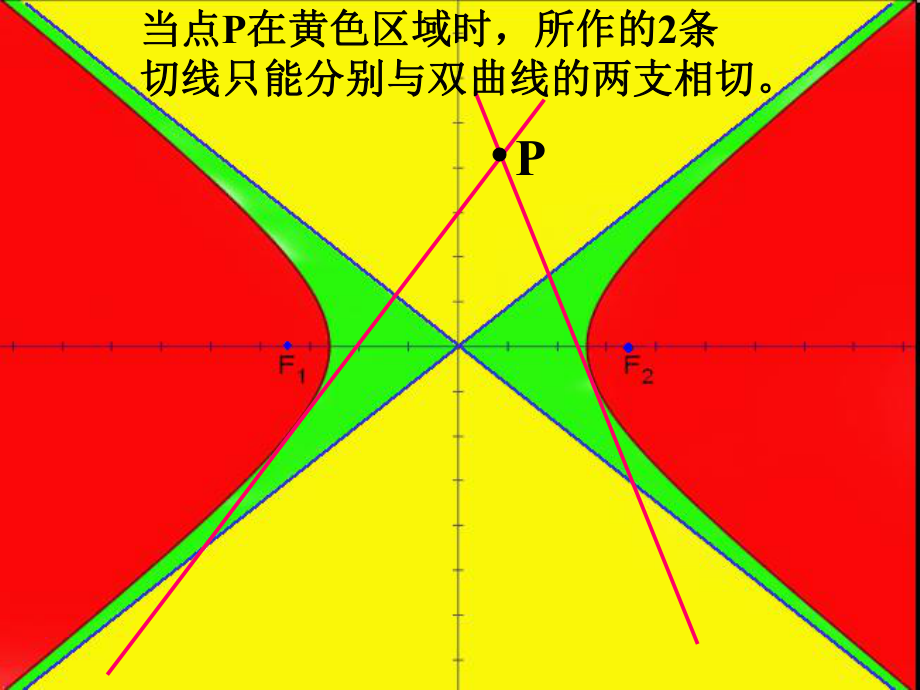 渐近线定义可以等于零吗_渐近线定义域_渐近线的定义