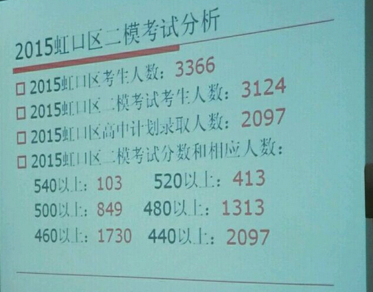 脑瘫考生考598分_庞贝病考生考662分_庞贝病可以治好吗