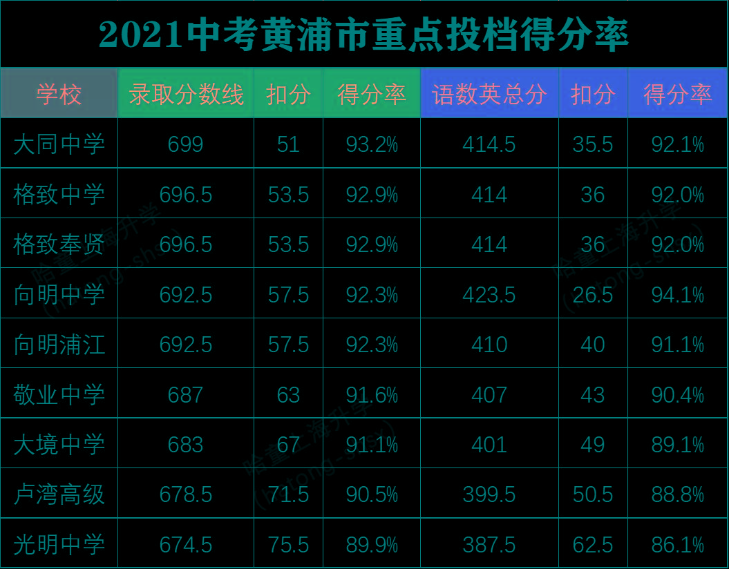 海南高考分数总分_海南髙考总分多少_海南高考总分