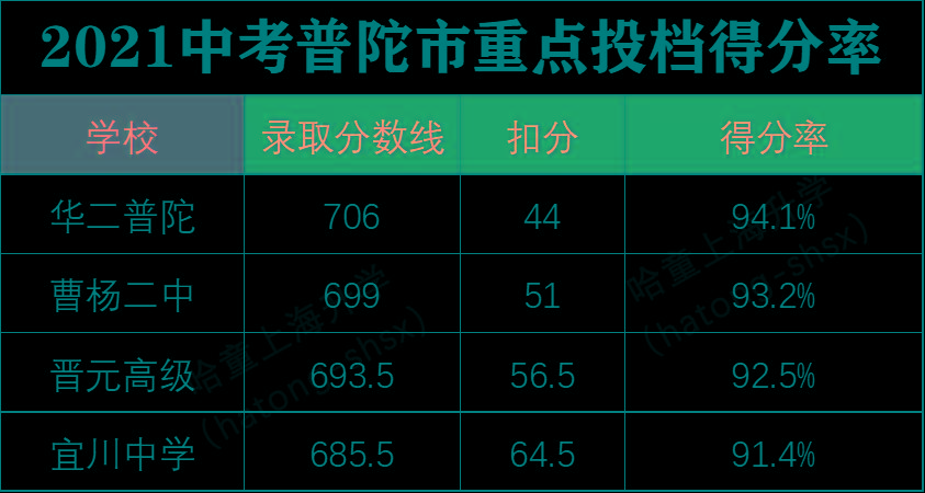 海南高考总分_海南髙考总分多少_海南高考分数总分