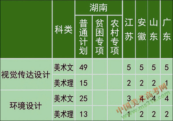 成都大学属于什么级别_成都大学是什么级别单位_成都大学是副部级吗