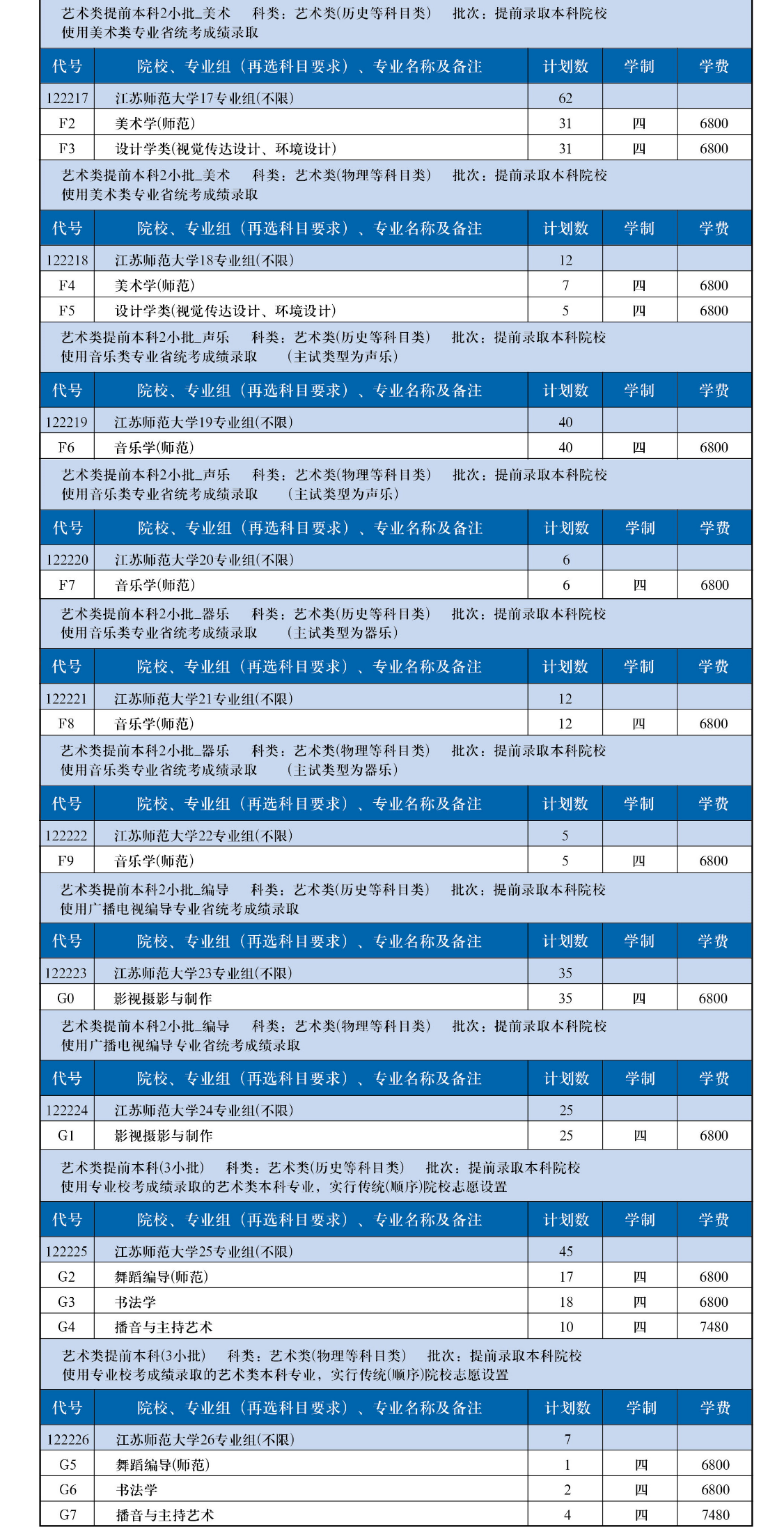 复旦大学上海视觉艺术学院是_复旦大学上海视觉艺术学院是几本_复旦大学上海视觉艺术学院是几本