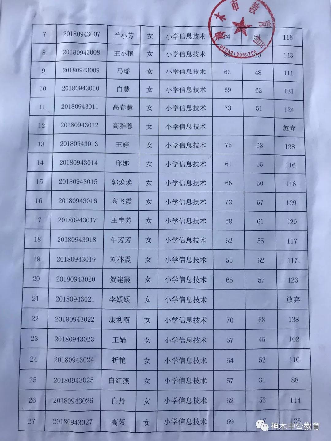 中小学教师资格网官网报名入口_小学资格报名网站_小学教师报名网址