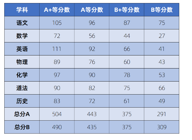 海南高考的分数线_海南省高考分数线_海南的高考分数线2021