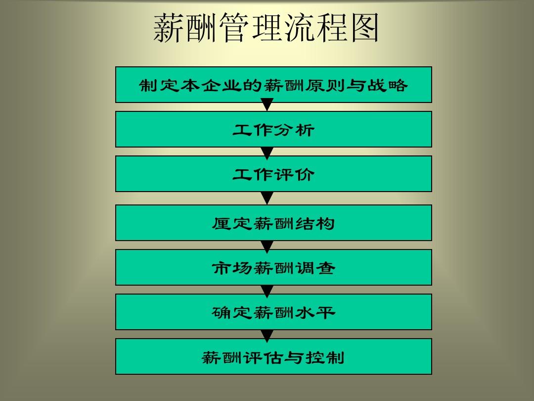 人力资源助理考试_助理人力资源管理师考试内容_助理人力资源管理师试题