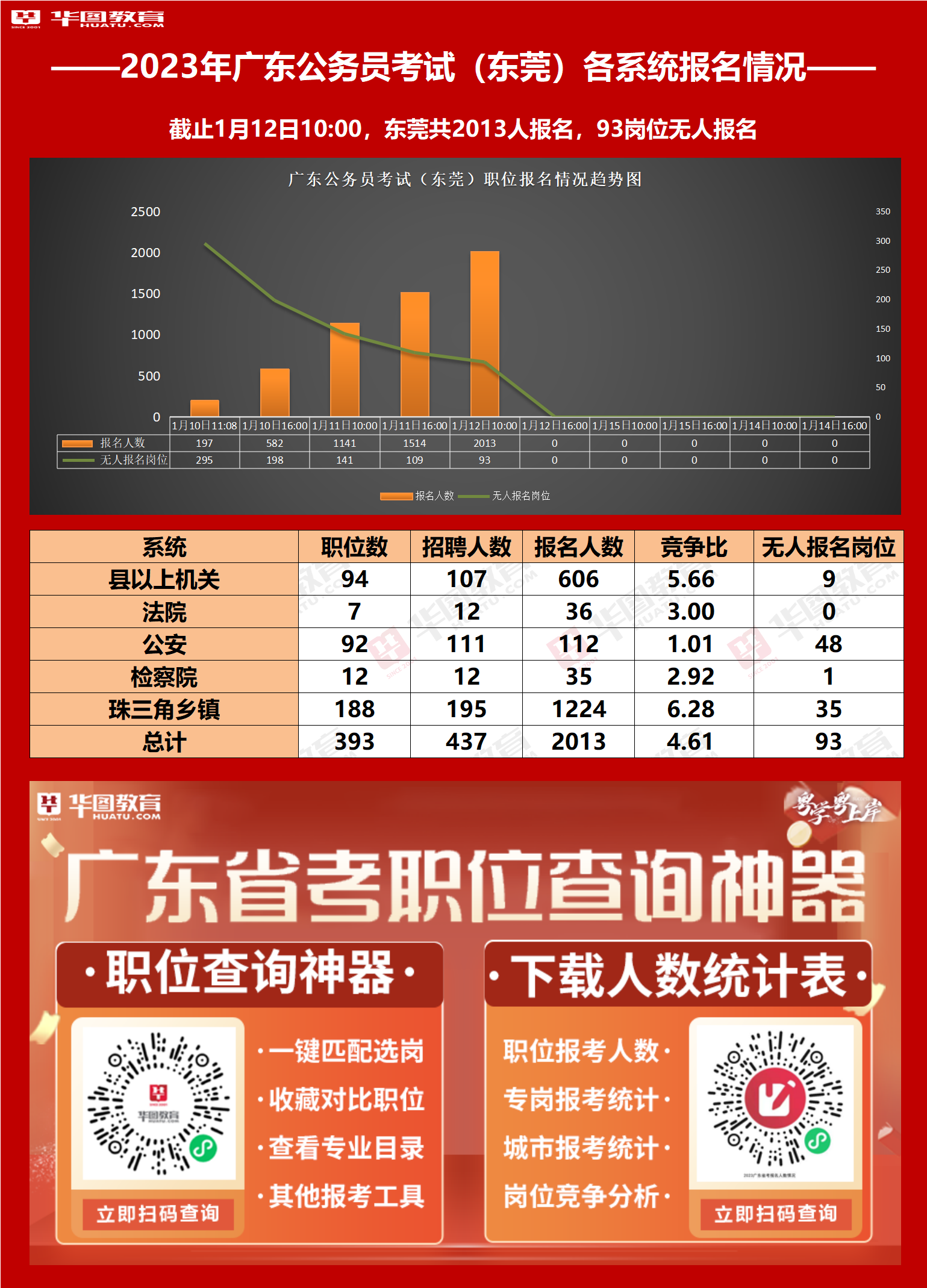 初级统计报名官网_初级统计师报名时间2024_2013初级会计报名时间
