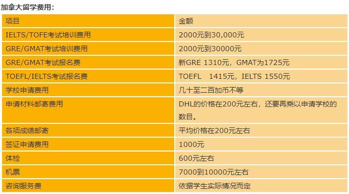 考试费用是自己交还是驾校交_ielts考试费用_考试费用计入什么科目