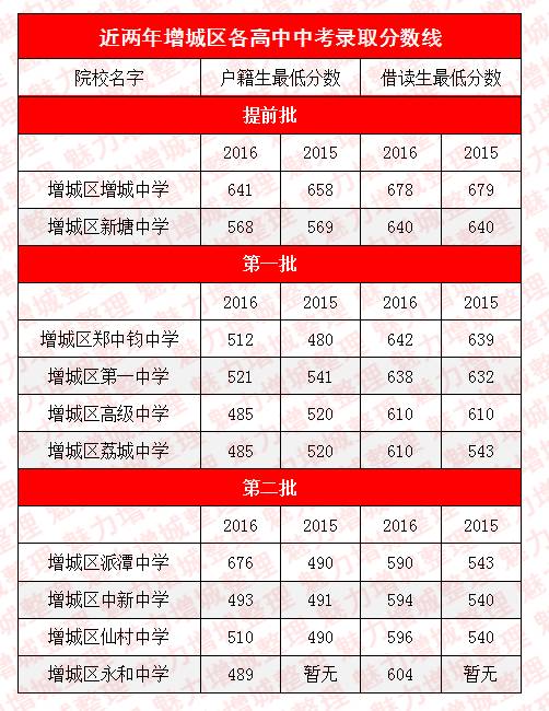 湖南高考线2021_湖南高考本科分数线预测_2024湖南高考一本线