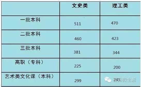 2024年福建高考状元_福建省状元高考2021_福建2821高考状元