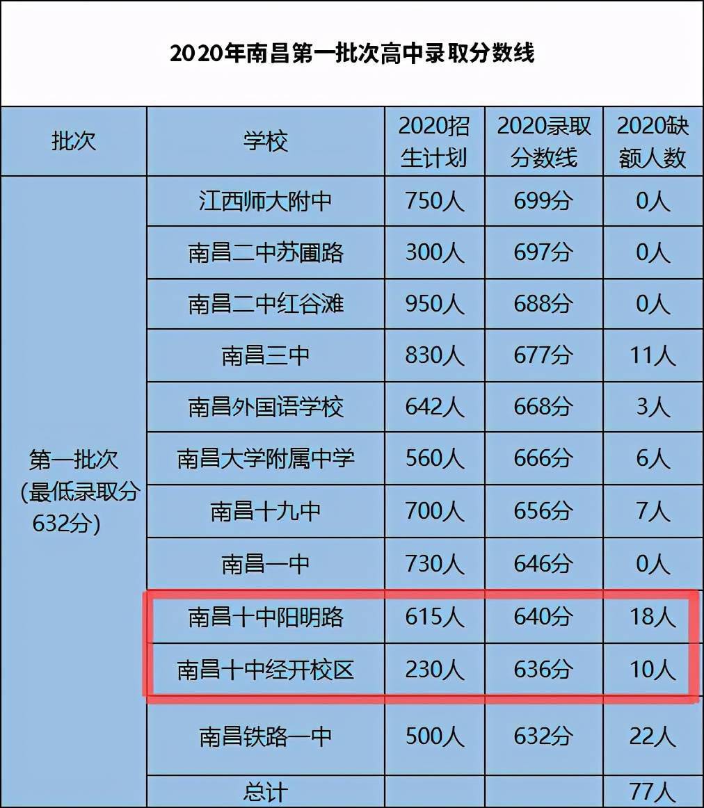 地方及高校专项计划_名单专项高校地方计划怎么填_地方专项计划高校名单