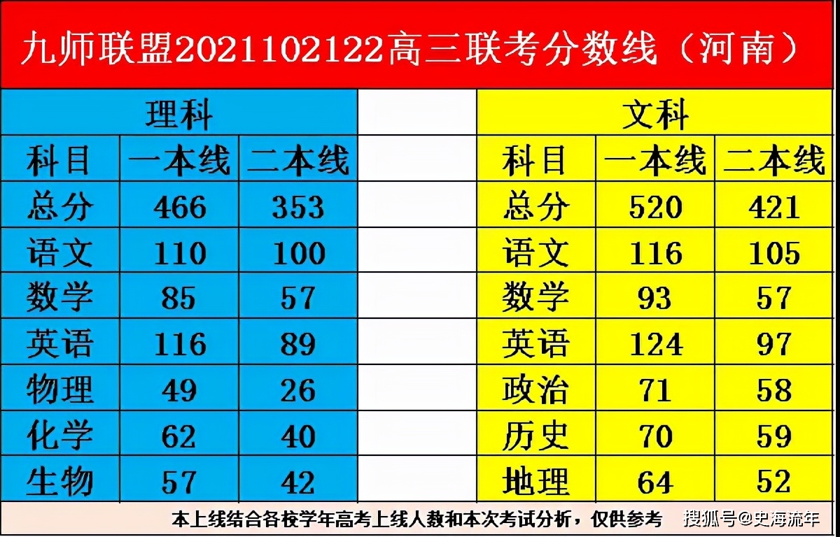 全国卷难度系数排名_全国试卷难易程度_全国一二三卷难度