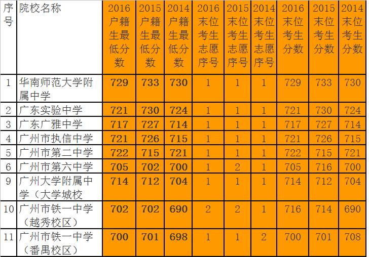 高考补录时间_成人高考补录时间_高考补录时间一般是什么时候