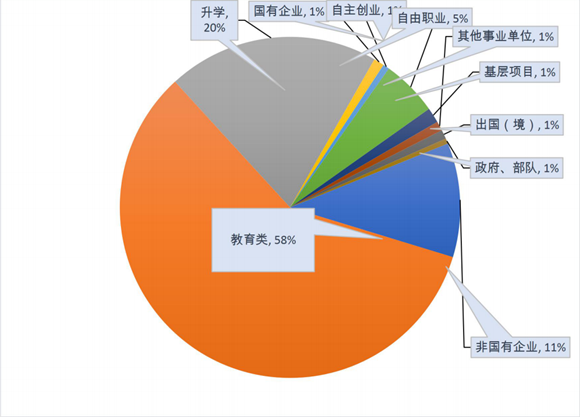 地理信息科学专业就业前景_科学地理前景就业专业信息分析_地理科学就业方向及前景分析