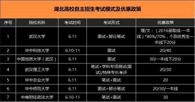 对口升学山西有哪些学校_对口升学山西分数线_山西对口升学