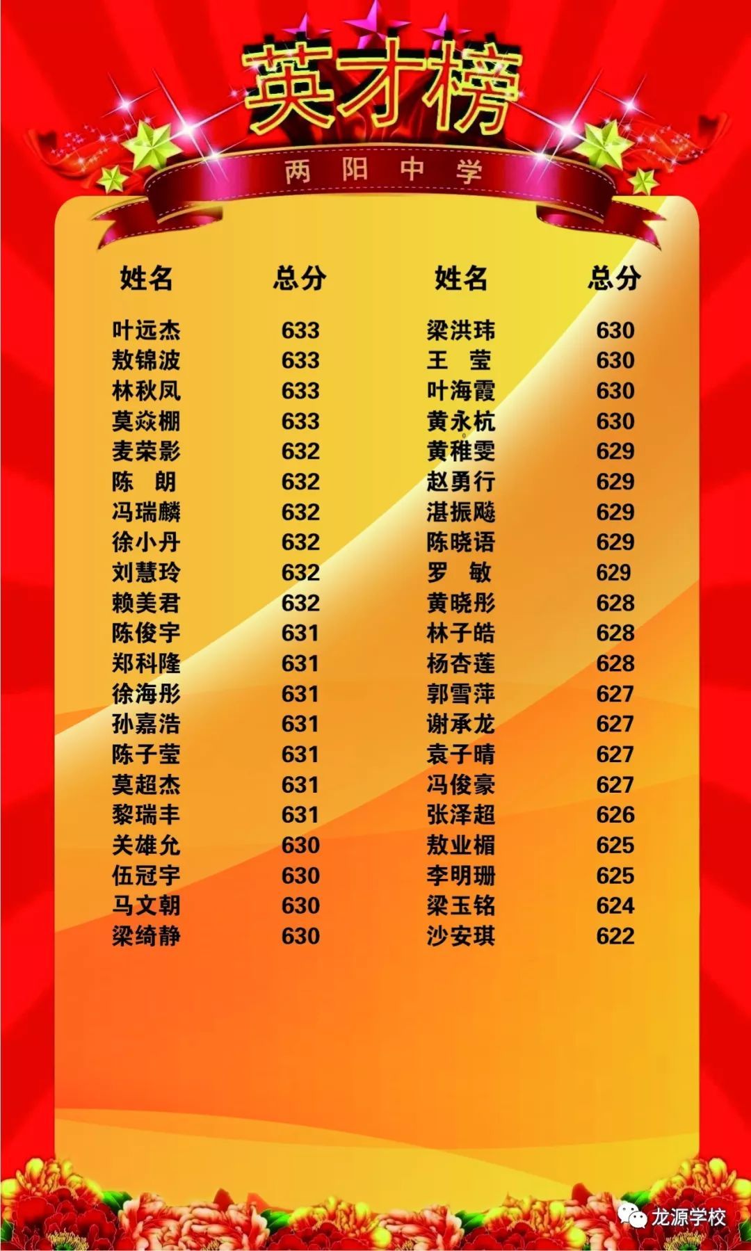 高考理科状元_理科状元最高多少分_理科状元今年