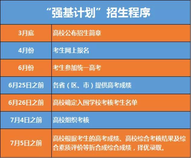清华大学 自主招生_清华自主招生2022_清华自主招生条件2021