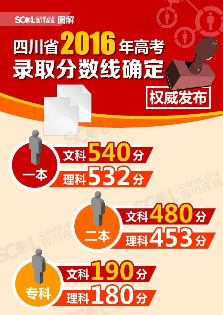 河北省分数线位次_河北分数线2024_河北分段分数线