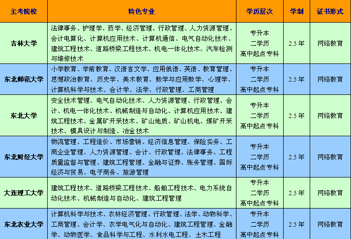 陕西省药学专业专升本_陕西专升本医学类考什么_陕西中医药大学专升本