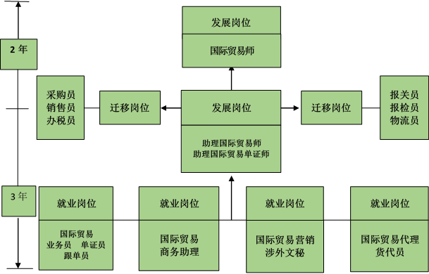 报名考证时间表_单证员考试报名时间_各种证报名时间