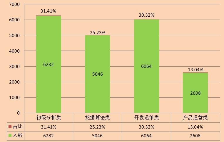 国防科技就业方向_国防科技大学就业前景_国防科技专业毕业去向