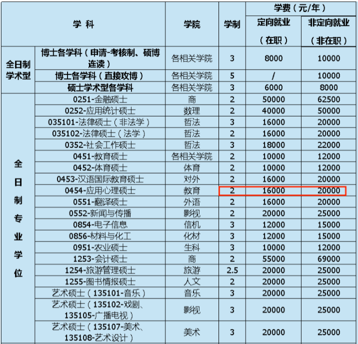 录取分数湖南商学院线是多少_湖南商学院录取名单_湖南商学院录取分数线