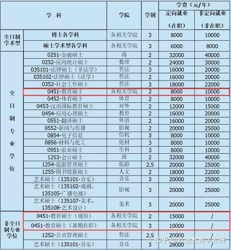 录取分数湖南商学院线是多少_湖南商学院录取分数线_湖南商学院录取名单