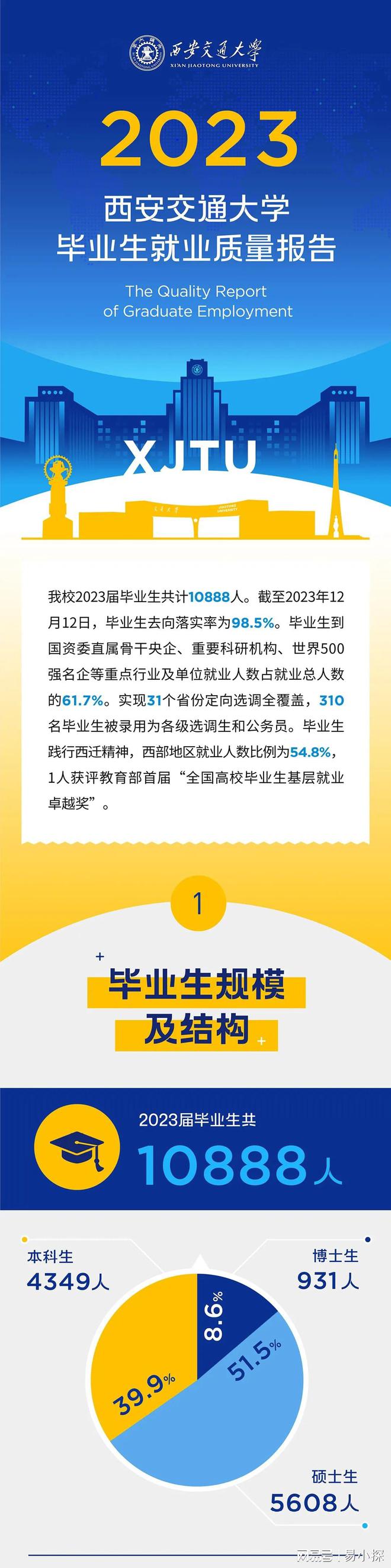 西安交通大学mpa青岛_西安交大青岛研究院_西安交通大学emba青岛教育