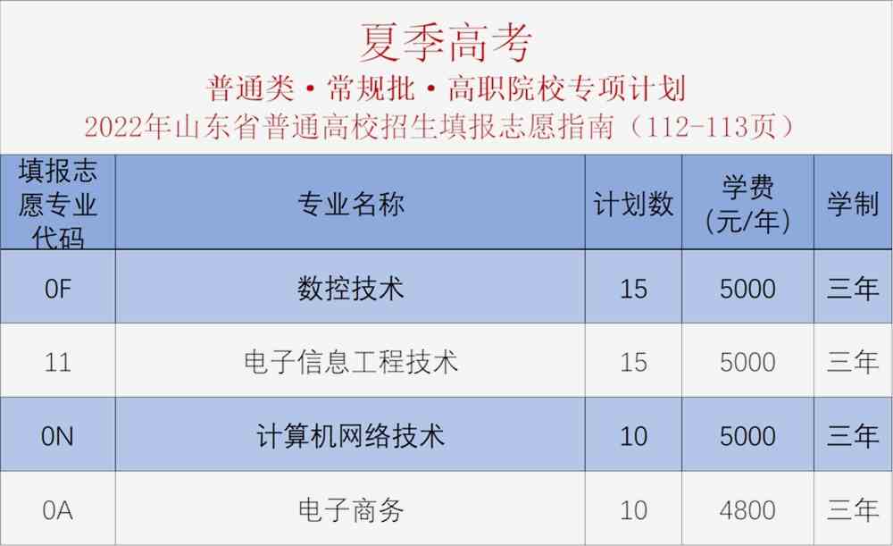 2021高考志愿代码24_高考志愿代码大全2020_高考志愿代码大全2024