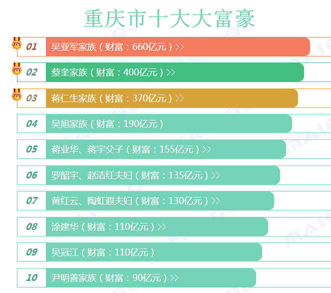 2028中国首富_排行首富榜中国2024是谁_中国首富排行榜2024