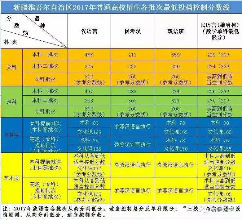 南昌理工学院单招分数线是多少_南昌理工学院单招_南昌理工学院单招试卷