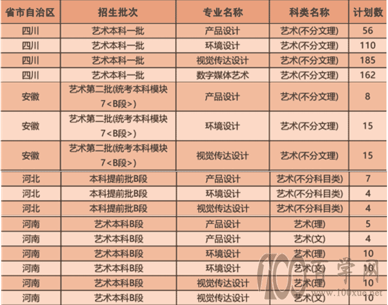美术考202分能上什么大学_2021美术考生分数线改革_2024年艺考美术分数线