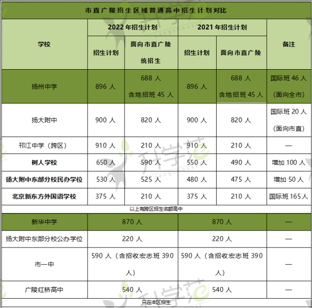 卫校升学网是真的吗_卫校升学网_卫校升学考试