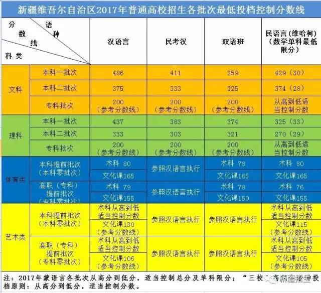 高考志愿录取结果查询入口_志愿查询官网高考_高考志愿录取结果查询网址