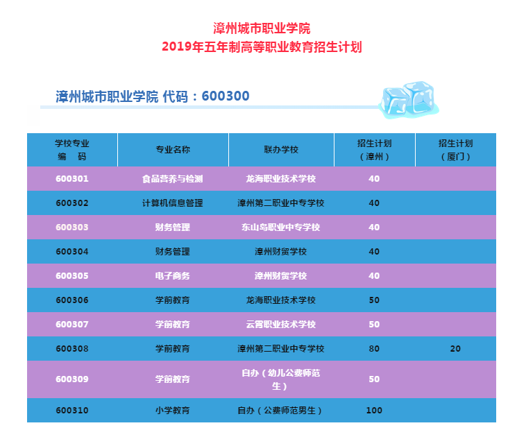 湖南城市学院专业评级_湖南城市学院最强专业_湖南城市学院王牌专业