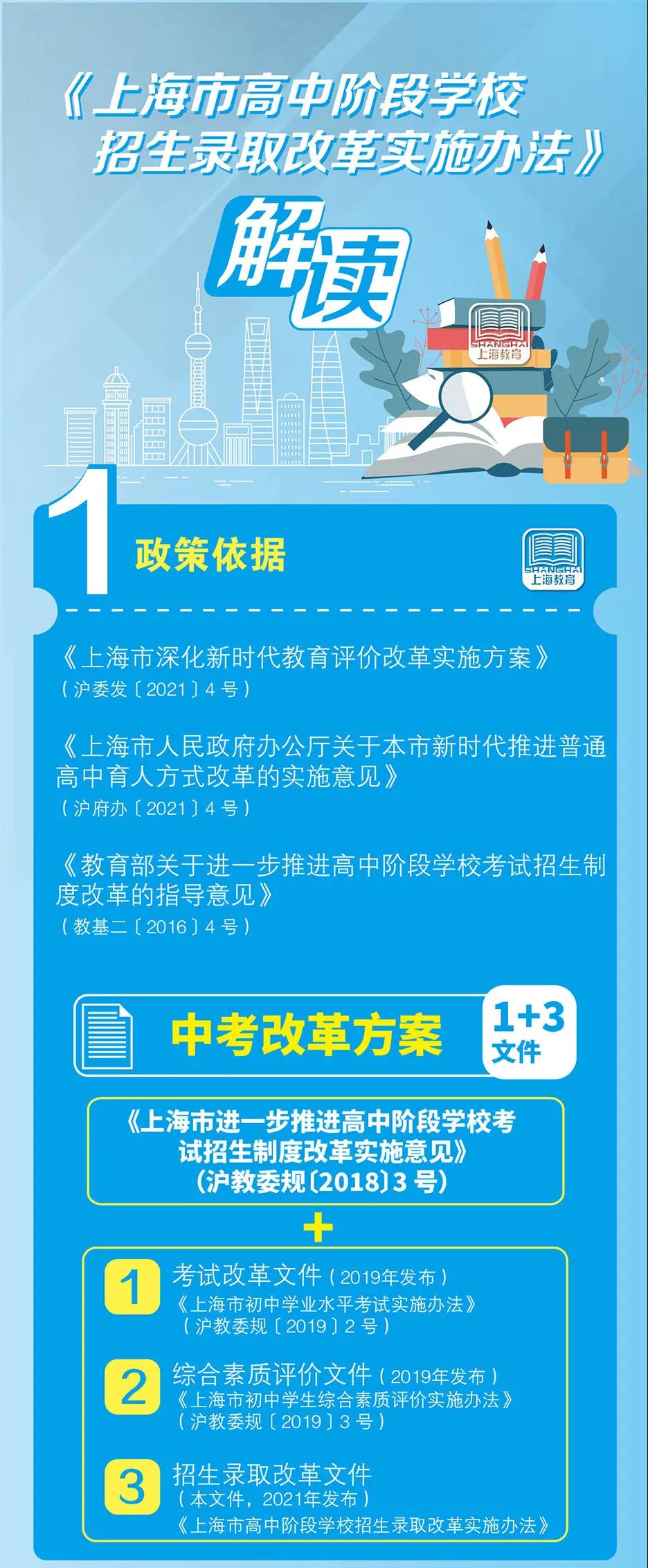 春季高考山东2021招生简章_山东春季高考招生学校名单_山东省春季高考招生院校