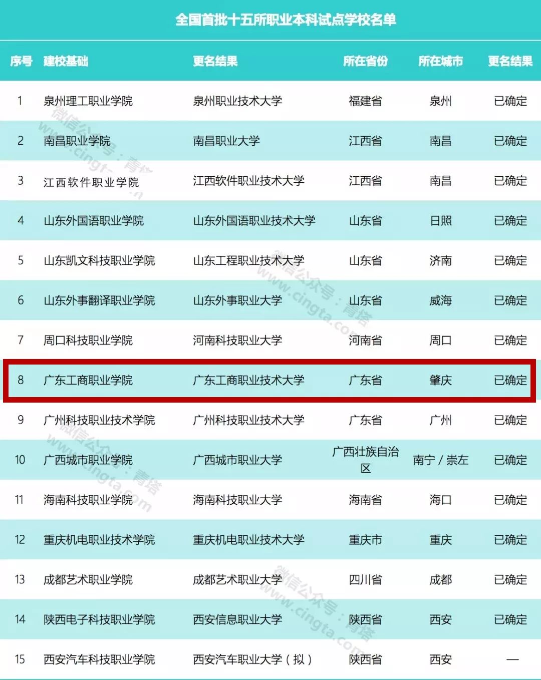 邯郸职业技术学院学校_邯郸职业技术学院原名_邯郸职业技术学院怎么样