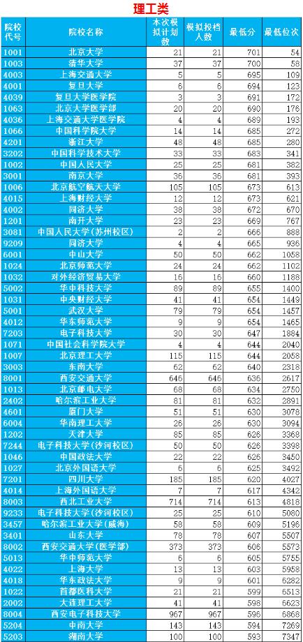 中考2021年分数线湖南_中考分数线2021湖南_湖南中考分数线2024年公布
