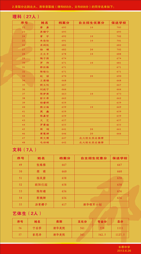 艺考成绩查询入口官网_新梦艺考网成绩查询_艺考查询成绩网站