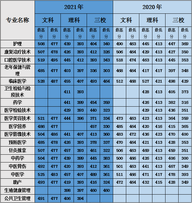 二本院校目录_二本院校学院_一本二本三本院校名单
