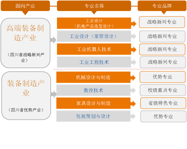 四川城市职业技术学院学_四川城市职业学院院系_四川城市职业技术学院