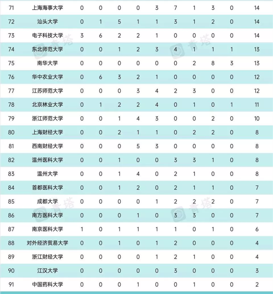 全国重点高中最新排名_全国重点高中排面_全国重点高中排名前100