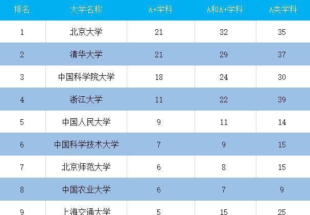全国重点高中排名前100_全国重点高中排面_全国重点高中最新排名