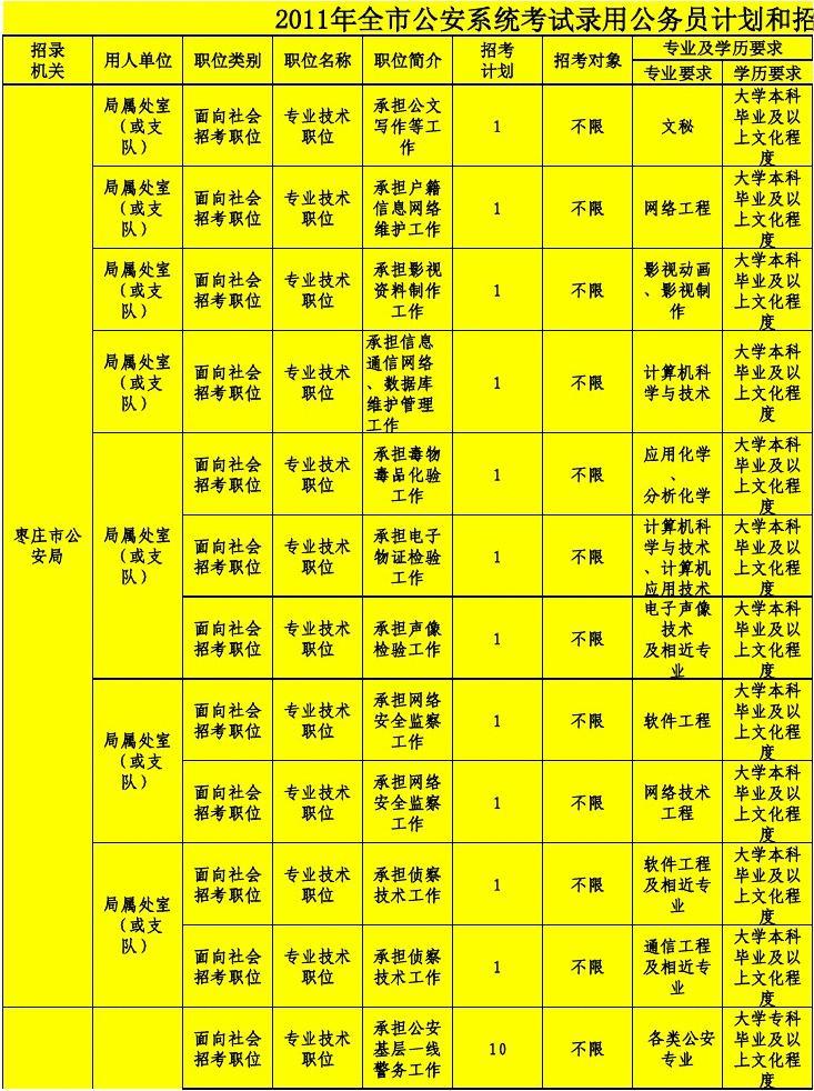 甘肃机构编制网官网_甘肃人力资源事业单位招聘官网_甘肃人事编制网