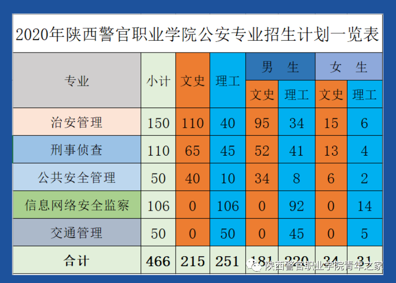 武汉警官职业学院职业_武汉警官职业学院_武汉警官学院职业学院贴吧