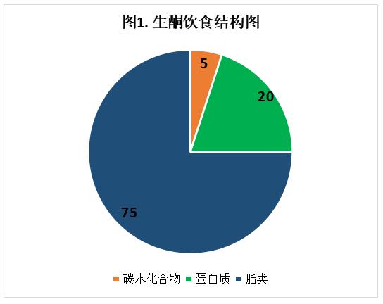 一览化合食物物表碳水多少_化合碳水物的食物都是哪些_碳水化合物食物一览表
