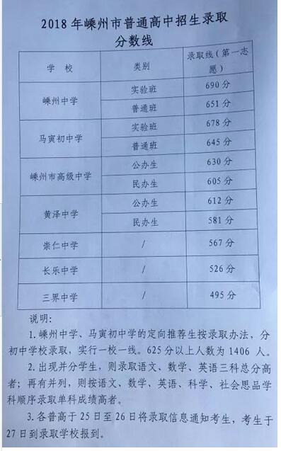 青浦高级中学名优老师_青浦高级中学一本率_高级中学知乎