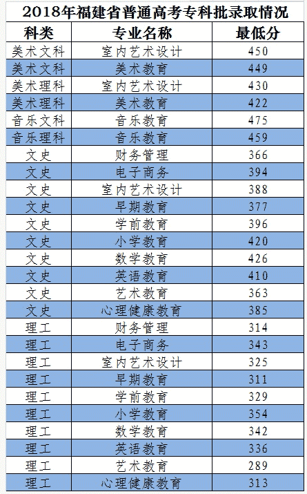 浙江商业职业技术学院分数线_浙江商业职业技术学院录取名单_浙江商业职业技术学院分数线