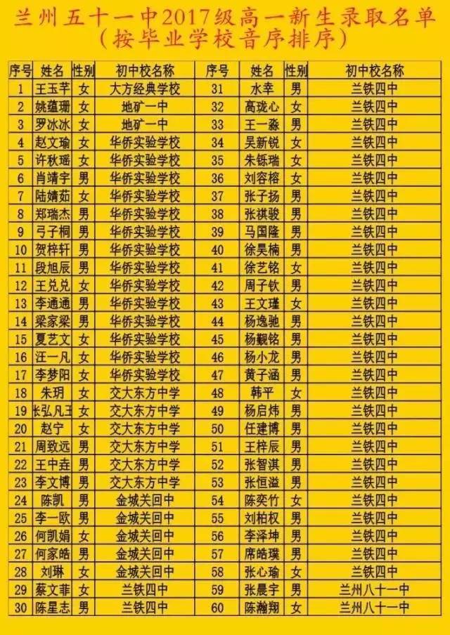 定西市第一中学_定西市第一中学喜报_定西一中校门