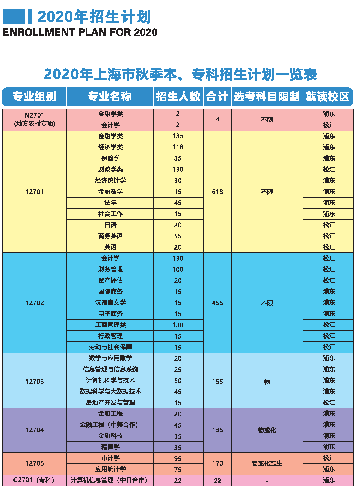 天津商业大学招生公众号_天津商业大学招生办官网_天津商业大学招生网